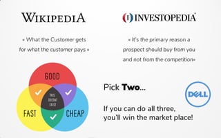 « What the Customer gets
for what the customer pays »
« It’s the primary reason a
prospect should buy from you
and not from the competition»
Pick Two...
If you can do all three,
you’ll win the market place!
 