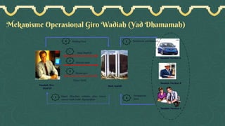 Mekanisme Operasional Giro Wadiah (Yad Dhamamah)
 