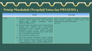 Prinsip Murabahah (Perspektif Fatwa dan PBI/SEBI) 3
FATWA PBI & SEBI
AKAD ❑ Jika Bank menerima permohonan nasabah, ia harus
membeli terlebih dahulu aset yang dipesannya
secara sah dengan pedagang. (Fatwa
No.04/IV/2000 Ps 2:2)
❑ Bank kemudian menawarkan aset tersebut kepada
nasabah dan nasabah harus menerimanya
(membelinya) sesuai dengan perjanjian yang
disepakati, karena secara hukum perjanjian
tersebut mengikat: kemudian kedua belah pihak
harus membuat kontrak jual beli.
(Fatwa No.04/IV/2000 Ps 2:9)
❑ Jika bank hendak mewakilkan kepada nasabah
untuk membeli barang, akad jual beli murabahah
harus dilakukan setelah barang secara prinsip
menjadi milik bank. (Fatwa No.04/IV/2000 Ps 1:9)
Bank dan nasabah wajib menuangkan kesepakatan
dalam bentuk perjanjian tertulis berupa Akad
Pembiayaan atas dasar Murabahah.
(III.3.1.h)
 