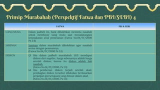 Prinsip Murabahah (Perspektif Fatwa dan PBI/SEBI) 4
FATWA PBI & SEBI
UANG MUKA Dalam jualbeli ini, bank dibolehkan meminta nasabah
untuk membayar uang muka saat menadatangani
kesepakatan awal pemesanan (Fatwa No.04/IV/2000
Ps 2:4)
JAMINAN Jaminan dalam murabahah dibolehkan agar nasabah
serius dengan pesanannya.
(Fatwa No.04/IV/2000 Ps 3:1)
DISKON ❑ Jika dalam jualbeli murabahah LKS mendapat
diskon dari supplier, harga sebenarnya adalah harga
setelah diskon; karena itu diskon adalah hak
nasabah.
(Fatwa No.16/IX/2000, Ps 1:3)
❑ Jika pemberian diskon terjadi setelah akad,
pembagian diskon tersebut dilakukan berdasarkan
perjanjian (persetujuan) yang dimuat dalam akad.
(Fatwa No.16/IX/2000, Ps 1:4)
 