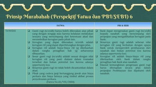 Prinsip Murabahah (Perspektif Fatwa dan PBI/SEBI) 6
FATWA PBI & SEBI
TA’WIDH ❑ Ganti rugi (ta`widh) hanya boleh dikenakan atas pihak
yang dengan sengaja atau karena kelalaian melakukan
sesuatu yang menyimpang dari ketentuan akad dan
menimbulkan kerugian pada pihak lain.
❑ Kerugian yang dapat dikenakan ta’widh adalah
kerugian riil yang dapat diperhitungkan dengan jelas.
❑ Kerugian riil adalah biaya-biaya riil yg dikeluarkan
dalam rangka penagihan hak yg seharusnya
dibayarkan.
❑ Besar ganti rugi (ta`widh) adalah sesuai dengan nilai
kerugian riil yang pasti dialami dalam transaksi
tersebut dan bukan potential loss karena adanya
opportunity loss.
❑ Besarnya ganti rugi ini tidak boleh dicantumkan dalam
akad.
❑ Pihak yang cedera janji bertanggung jawab atas biaya
perkara dan biaya lainnya yang timbul akibat proses
penyelesaian perkara.
(Fatwa No.43/VIII/2004)
❑ Bank dapat mengenakan ganti rugi (ta`widh)
kepada nasabah yang menyimpang dari
perjanjian yang mengakibatkan kerugian pada
Bank;
❑ Besarnya ganti rugi adalah sebesar nilai
kerugian riil yang berkaitan dengan upaya
Bank untuk memperoleh pembayaran dari
nasabah dan bukan potential loss karena
adanya opportunity loss;
❑ Kerugian riil adalah biaya-biaya riil yang
dikeluarkan oleh Bank dalam rangka
penagihan hak Bank atas nasabah.
❑ Klausul kemungkinan pengenaan ganti rugi
harus ditetapkan secara jelas dalam
perjanjian Pembiayaan dan dipahami oleh
nasabah.
 