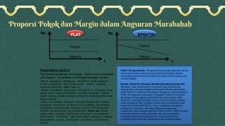 Proporsi Pokok dan Margin dalam Angsuran Murabahah
 