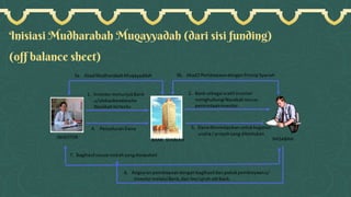 Inisiasi Mudharabah Muqayyadah (dari sisi funding)
(off balance sheet)
 