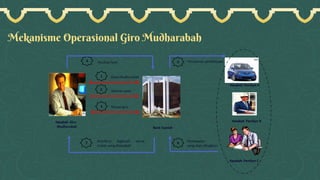 Mekanisme Operasional Giro Mudharabah
 