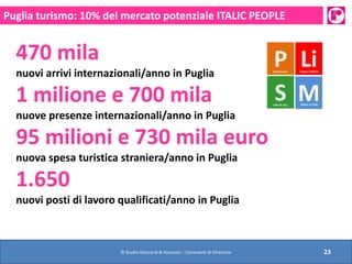 © Studio Giaccardi & Associati – Consulenti di Direzione 23
Puglia turismo: 10% del mercato potenziale ITALIC PEOPLE
470 m...