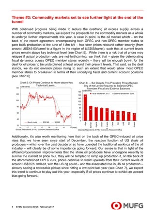 BTMU Economic Brief | February 20174
Theme #3: Commodity markets set to see further light at the end of the
tunnel
With continued progress being made to reduce the overhang of excess supply across a
number of commodity markets, we expect the prospects for the commodity markets as a whole
to undergo further improvements this year. A case in point, is the oil market which – on the
back of the recent agreement encompassing both OPEC and non-OPEC member states to
pare back production to the tune of 1.8m b/d – has seen prices rebound rather smartly (from
around US$45-50/barrel to a figure in the region of US$55/barrel), such that at current levels
prices remain above key technical level (see Chart 5). While there is a risk that oil prices may
relapse if actual production cuts are not forthcoming, we think that – given the deteriorating
fiscal dynamics across OPEC member states recently – there will be enough buy-in for the
deal for oil prices to be underpinned at least around their present levels. That said, as the deal
stands, we do not envision prices rising to such an extent that would allow most OPEC
member states to breakeven in terms of their underlying fiscal and current account positions
(see Chart 6).
Additionally, it’s also worth mentioning here that on the back of the OPEC-induced oil price
rises that we have seen since start of December, the reaction function of US shale oil
producers – which over the past decade or so have upended the traditional workings of the oil
industry – will clearly be of some importance going forward. Our sense is that in light of the
efficiency/operational improvements that the shale oil producers have undergone recently to
survive the current oil price rout, they will be tempted to ramp up production if, on the back of
the aforementioned OPEC cuts, prices continue to trend upwards from their current levels of
around US$55/b. Indeed, with the US rig count – and the associated rise in US oil production –
already seeing a noticeable pickup since hitting a low-point last year (see Chart 7), we expect
this trend to continue to play out this year, especially if oil prices continue to exhibit an upward
bias going forward.
20
40
60
80
100
120
140
10 11 12 13 14 15 16 17
Brent crude 200 MA 50 MA
Chart 5: Oil Prices Continue to Hover above Key
Technical Levels...(US$/barrel)
Source: Macrobond, BTMU Economic Research Office
(Year)
0
20
40
60
80
100
120
140
160
180
Libya
Bahrain
Algeria
Oman
S.Arabia
Qatar
Iran
UAE
Iraq
Kuwait
Fiscal breakeven 2017 External breakeven 2017
(US$/barrel)
Chart 6: ... But Despite This Prevailing Prices Remain
Shy of the Levels Required to Balance OPEC
Members Fiscal and External Balances
(Source) Macrobond, BTMU Economic Research Office
 