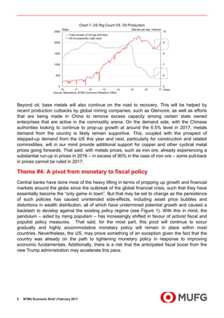 BTMU Economic Brief | February 20175
Beyond oil, base metals will also continue on the road to recovery. This will be helped by
recent production cutbacks by global mining companies, such as Glencore, as well as efforts
that are being made in China to remove excess capacity among certain state owned
enterprises that are active in the commodity arena. On the demand side, with the Chinese
authorities looking to continue to prop-up growth at around the 6.5% level in 2017, metals
demand from the country is likely remain supportive. This, coupled with the prospect of
stepped-up demand from the US this year and next, particularly for construction and related
commodities, will in our mind provide additional support for copper and other cyclical metal
prices going forwards. That said, with metals prices, such as iron ore, already experiencing a
substantial run-up in prices in 2016 – in excess of 90% in the case of iron ore – some pull-back
in prices cannot be ruled in 2017.
Theme #4: A pivot from monetary to fiscal policy
Central banks have done most of the heavy lifting in terms of propping up growth and financial
markets around the globe since the outbreak of the global financial crisis, such that they have
essentially become the “only game in town”. But that may be set to change as the persistence
of such policies has caused unintended side-effects, including asset price bubbles and
distortions in wealth distribution, all of which have undermined potential growth and caused a
backlash to develop against the existing policy regime (see Figure 1). With this in mind, the
pendulum – aided by rising populism – has increasingly shifted in favour of activist fiscal and
populist policy measures. That said, for the most part, this pivot will continue to occur
gradually and highly accommodative monetary policy will remain in place within most
countries. Nevertheless, the US, may prove something of an exception given the fact that the
country was already on the path to tightening monetary policy in response to improving
economic fundamentals. Additionally, there is a risk that the anticipated fiscal boost from the
new Trump administration may accelerate this pace.
5
6
7
8
9
10
0
500
1000
1500
2000
2500
10 11 12 13 14 15 16 17
Total number of US rigs (left axis)
US oil production (right axis)
Chart 7: US Rig Count VS. Oil Production
(Barrels per day, millions)(Rigs)
Source: Macrobond, BTMU Economic Research Office
(Year)
 