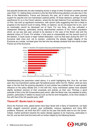 BTMU Economic Brief | February 20178
that populist tendencies are also sweeping across a range of other European countries as well
(see Chart 11). Adding these concerns is the fact that forthcoming elections are also due in the
likes of the Netherland’s, France and Germany this year, all of which have seen growing
support for populist and non-mainstream political parties. Of these elections, perhaps of most
significance for us is the French election, where the far-right National Front candidate, Marine
Le Pen, has built up significant momentum, with opinion polls suggesting that she is likely to
progress to the second round of voting. While, on balance, we do not expect her to win, such
an eventuality cannot be dismissed out of hand. For one thing, she has cultivated a
widespread following, particularly among disenchanted sections of the French population
which, as we saw last year, proved to be decisive in the case of the Brexit vote and the
electoral victory of Trump. For another, if she were to unexpectedly win the second round of
the election, it could cause a major market dislocation, such as that seen during the 2011-12
Eurozone debt crisis and, not to mention, undermine the already fragile integrity of the
Eurozone as a whole, not least given the fact she has already declared that she wants to take
France out of the Eurozone.
Notwithstanding the pessimism noted above, it is worth highlighting that, thus far, we have
seen few non-mainstream parties gain full political power within the EU. Rather, what we have
seen is the fact that the growing popularity of such parties has enabled them to exert greater
influence on the policy debate and, in line with this, many mainstream parties have adopted
slightly sanitised versions of their proposals and policies as their own. Perhaps a good
example of this is the UK Conservative party which, after the Brexit vote, has adapted its policy
position, particularly in relation to issues such as the EU and immigration, to be more closely in
line with that of the UK populist party, UKIP.
Theme #7: Banks back in vogue
Since the financial crisis, global banks have been faced with a litany of headwinds, not least
rather sluggish economic growth, poor profitability, onerous regulations and rising NPL
problems. However, we think that 2017 could be the year that banks start to turn the corner.
Indeed, market sentiment towards the sector already appears to be improving, particularly in
the US, and we think that this trend will run further helped by the following factors:
82
78
63
55
50
49
48
47
35
33
18
0 20 40 60 80 100
Romania
Poland
France
Holland
Finland
Denmark
UK
Italy
Sweden
Spain
Germany
Source: YouGov/BuzzFeed, BTMU Economic Research Office
Chart 11: Number of Europeans Espousing Authoritatian/Populist Views
(Total, %)
 