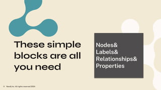 These simple
blocks are all
you need
Neo4j Inc. All rights reserved 2024
11
Nodes&
Labels&
Relationships&
Properties
 