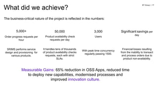 50,000
Product availability check
requests per day
It handles tens of thousands
of product availability checks
requests, each with strict
SLAs.
3,000
Users
With peak time concurrency
regularly passing 1500.
Significant savings per
day
Financial losses resulting
from the inability to transact
and process orders due to
product non-availability.
The business-critical nature of the project is reflected in the numbers:
What did we achieve?
5,000+
Order progress requests per
hour
SRIMS performs service
design and provisioning for
various products.
17
Measurable Gains: 65% reduction in OSS Apps, reduced time
to deploy new capabilities, modernised processes and
improved innovation culture.
BT Group |
 