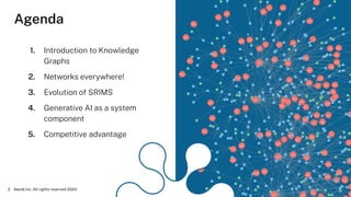 1. Introduction to Knowledge
Graphs
2. Networks everywhere!
3. Evolution of SRIMS
4. Generative AI as a system
component
5. Competitive advantage
Agenda
Neo4j Inc. All rights reserved 2024
2
 