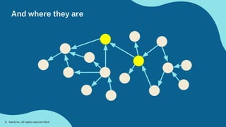 And where they are
Neo4j Inc. All rights reserved 2024
6
 