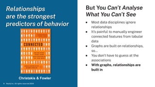 Relationships
are the strongest
predictors of behavior
But You Can’t Analyse
What You Can’t See
Christakis & Fowler
Neo4j Inc. All rights reserved 2024
8
● Most data disciplines ignore
relationships
● It’s painful to manually engineer
connected features from tabular
data
● Graphs are built on relationships,
so…
● You don’t have to guess at the
associations
● With graphs, relationships are
built in
 
