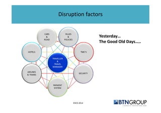 Disruption factors 
Yesterday… 
The Good Old Days….. 
 