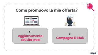 1:
Aggiornamento
del sito web
Come promuovo la mia offerta?
2:
Campagna E-Mail
 