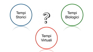 Tempi
Virtuali
Tempi
Storici
Tempi
Biologici
 