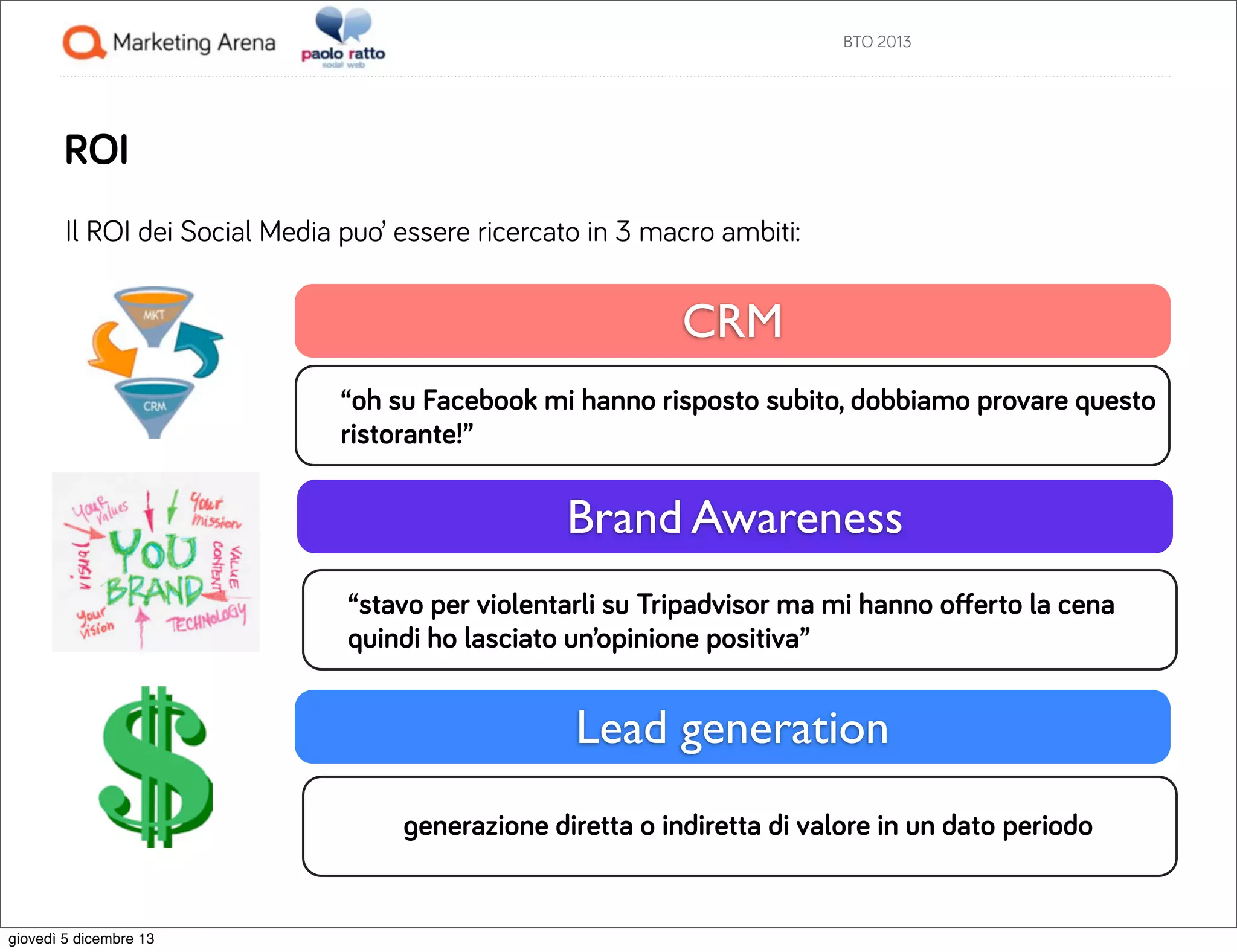 BTO 2013

ROI
Il ROI dei Social Media puo’ essere ricercato in 3 macro ambiti:

CRM
“oh su Facebook mi hanno risposto subito, dobbiamo provare questo
ristorante!”

Brand Awareness
“stavo per violentarli su Tripadvisor ma mi hanno oﬀerto la cena
quindi ho lasciato un’opinione positiva”

Lead generation
generazione diretta o indiretta di valore in un dato periodo

giovedì 5 dicembre 13

 
