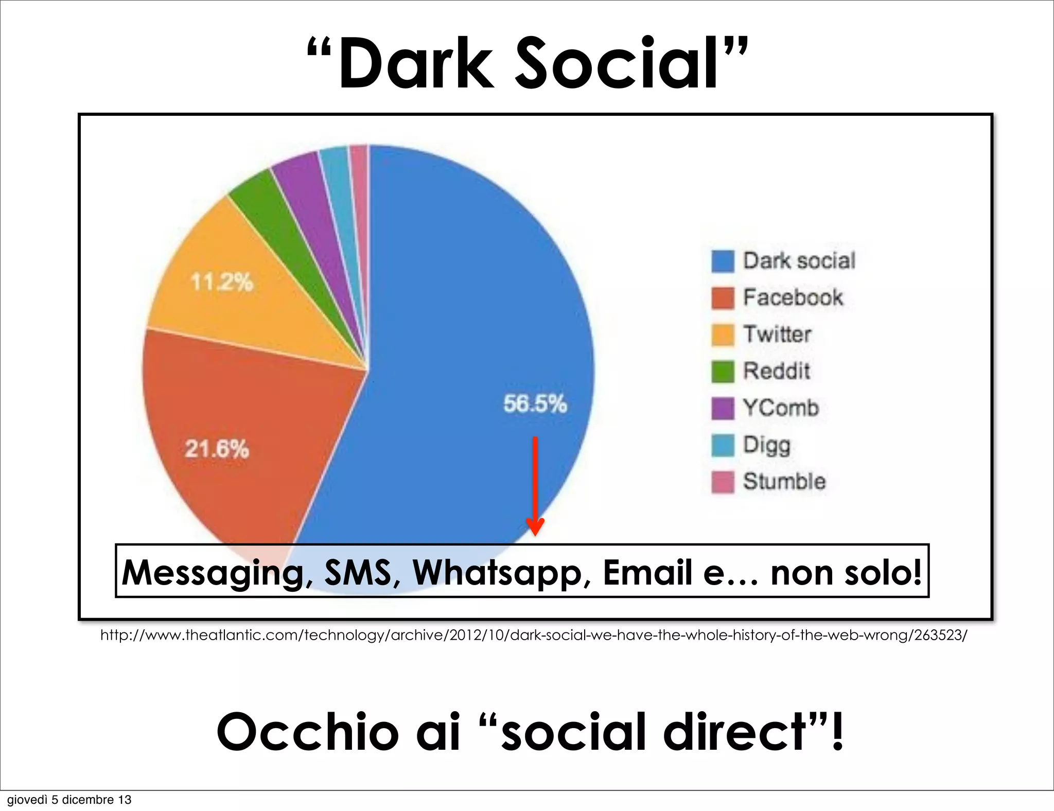 “Dark Social”

Messaging, SMS, Whatsapp, Email e… non solo!
http://www.theatlantic.com/technology/archive/2012/10/dark-social-we-have-the-whole-history-of-the-web-wrong/263523/

Occhio ai “social direct”!
giovedì 5 dicembre 13

 