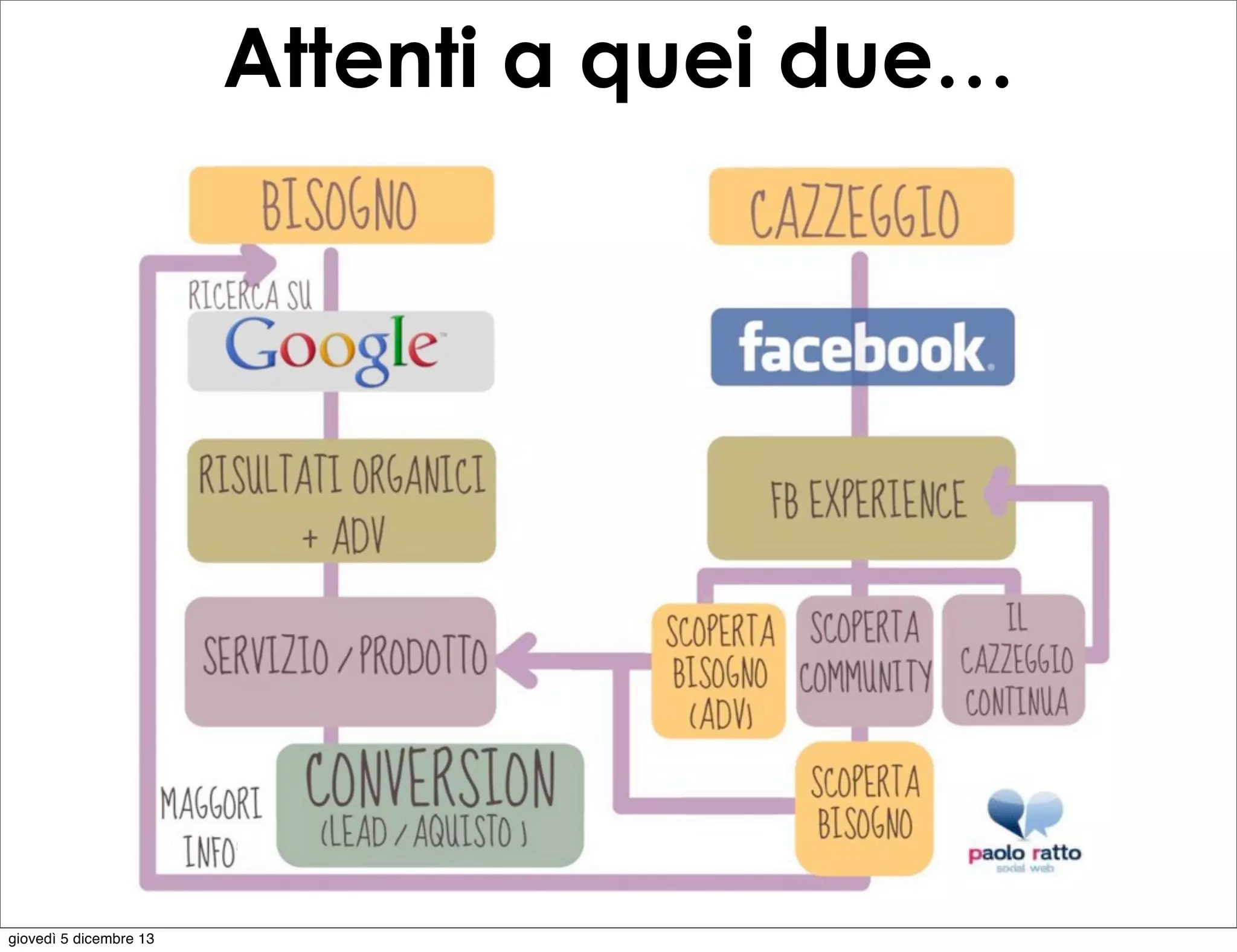 Attenti a quei due…

giovedì 5 dicembre 13

 