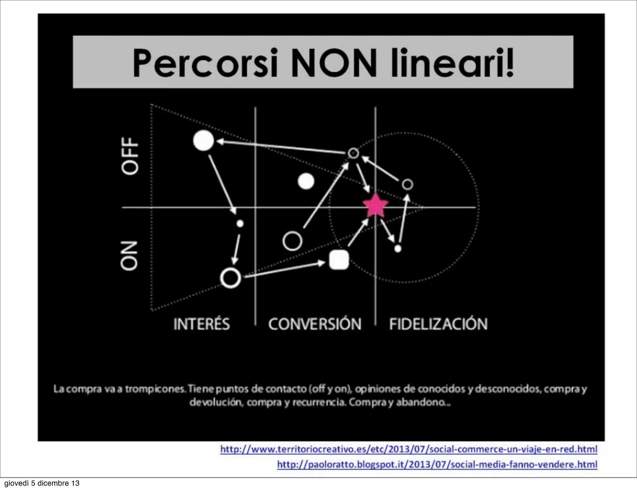 giovedì 5 dicembre 13

 
