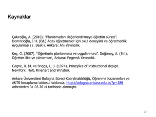 22
Kaynaklar
Çakıroğlu, A. (2010). “Planlamadan değerlendirmeye öğretim süreci”.
Demircioğlu, İ.H. (Ed.) Aday öğretmenler için okul deneyimi ve öğretmenlik
uygulaması (2. Baskı). Ankara: Anı Yayıncılık.
Koç, G. (2007). “Öğretimin planlanması ve uygulanması”. Doğanay, A. (Ed.).
Öğretim ilke ve yöntemleri, Ankara: PegemA Yayıncılık.
Gagne, R. M. ve Briggs, L. J. (1974). Principles of instructional design.
NewYork: Holt, Rinehart and Winston.
Ankara Üniversitesi Bologna Süreci Koordinatörlüğü, Öğrenme Kazanımları ve
AKTS hesaplama tablosu hakkında. http://bologna.ankara.edu.tr/?p=286
adresinden 31.03.2014 tarihinde alınmıştır.
 