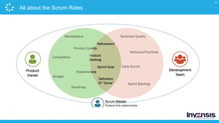 31
All about the Scrum Roles
 