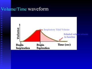 B to A Mechanical Ventilation good lecture.ppt