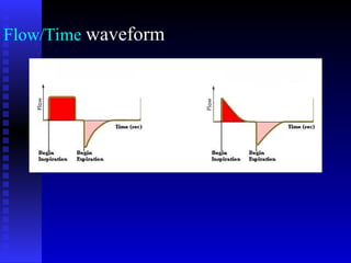 B to A Mechanical Ventilation good lecture.ppt