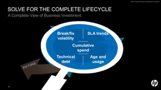 Innovative lifecycle  automation