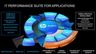 Traceability, change impact 