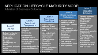 THE UNSEEN LIFECYCLE“For a business application that is used for 15 years, the cost to go live is, on average, 8% of the lifetime TCO.”RUNPLAN–GartnerDELIVERRETIRE