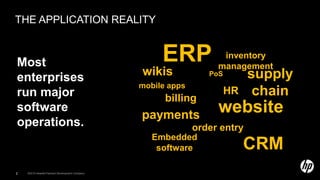 The Application RealityERPinventory managementMost enterprises run major software operations.wikissupply chainPoSmobile appsHRbillingwebsitepaymentsorder entryEmbedded softwareCRM