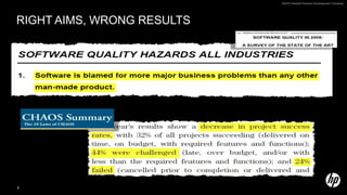 Right Aims, Wrong Results