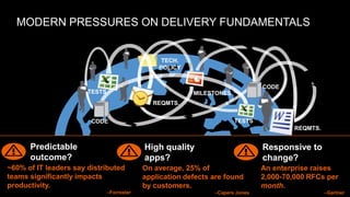 MODERN PRESSURES ON DELIVERY FUNDAMENTALSTECH. POLICYCODETESTSMILESTONESREQMTS.TESTSCODEREQMTS.High quality apps?Predictable outcome?Responsive to change?~60% of IT leaders say distributed teams significantly impacts productivity.         –ForresterOn average, 25% of application defects are found by customers.–Capers JonesAn enterprise raises 2,000-70,000 RFCs per month.               –Gartner