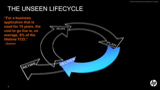 Agile, RIA, service testing