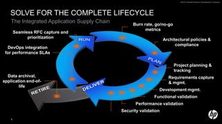 Integrated performance, security