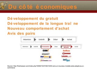 Du cô té é conomiques
Dé veloppement du gratuit
Dé veloppement de la longue traî ne
Nouveau comportement d’achat
Avis des pairs
Source: http://frednassar.com/index.php?2006/10/27/00/15/00-vers-un-nouveau-modele-aida-adapte-au-e-
commerce
 