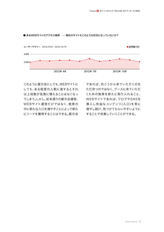 このように展示会にしても、
WEBサイトに
しても、
ある程度の人数に達するとそれ
以上母数が急激に増えることはなくなっ
てしまう。
しかし、
従来通りの展示会運営、
WEBサイト運営だけではなく、
施策の
中に新たな入口を増やすことによって新た
にリードを獲得することはできる。
展示会
であれば、
向こうから来ていただくのを
ただ待つのではなく、
ブースに来ていただ
くための施策を新たに取り入れること、
WEBサイトであれば、
ブログやSNSを
導入し有益なコンテンツ(入口)を常に
増やし続け、
見つけてもらいやすいように
することで改善していくことができる。
1 1
ユーザーサマリー
■ あるWEBサイトのアクセス推移 ­ 御社のサイトもこのような状況になっていないか？
2012年 4月
4,000
訪問数
（月）
2,000
2012年 7月 2012年 10月
2012/0101 - 2012/12/31
捨てていませんか？見込み客。
活かすべき、
その資産。
Chapter 2
©ONE Marketing
 