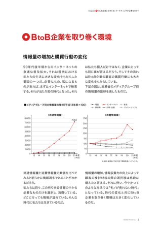▲
▲
▲
▲
▲
▲
▲
▲ ▲ ▲ ▲ ▲ ▲ ▲
▲
×
×
×
×
×
×
×
×
× ▲
▲
▲
▲
▲ ▲ ▲
情報量の増加と購買行動の変化
BtoB企業になぜいま、
マーケティ
ングが必要なのか
？
Chapter 1
90年代後半頃からのインターネットの
急速な普及拡大。
それは現代における
私たちの生活に大きな変化をもたらした
要因の一つだ。
必要なもの、
気になるも
のがあれば、
まずはインターネットで検索
する。
それが当たり前の時代となった。
それ
は私たち個人だけではなく、
企業にとって
も同じ事が言えるだろう。
そしてその流れ
はBtoB企業の顧客の購買行動にも大き
な変化をもたらしている。
下記の図は、
総務省のメディアグループ別
の情報量の推移を表したものだ。
流通情報量と消費情報量の数値を比べて
みると明らかに情報過多であることがわか
るだろう。
私たちは日々、
この有り余る情報の中から
必要なものだけを選択し、
消費している。
どこに行っても情報が れている。
そんな
時代に私たちは生きているのだ。
情報量の増加、
情報収集力の向上によって
顧客の検討材料の際の選択肢は格段に
増えたと言える。
それに伴い、
今やかつて
のような方法では
「モノが売れない時代」
となっている。
時代の変化と共にBtoB
企業を取り巻く環境は大きく変化してい
るのだ。
3
※出典
：
総務省 平成23年
「情報流通インデックス」
BtoB企業を取り巻く環境
1,000
2,000
3,000
4,000
5,000
6,000
7,000
8,000
7,163
0
13 14 15 16 17 18 19 20 21年度
［平成］
■メディアグループ別の情報量の推移
（平成13年度＝100）
50
100
150
200
250
300
350
0
13 14 15 16 17 18 19 20 21年度
［平成］
〈流通情報量〉 〈消費情報量〉
インターネット
印刷
・
出版
電話 放送
パッケージソフト
郵便等
▲
©ONE Marketing
 