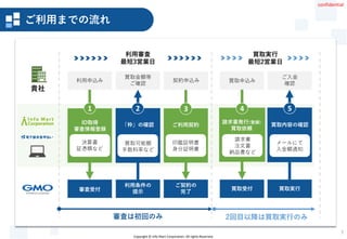 Copyright © Info Mart Corporation. All rights Reserved.
ご入金までの流れ
7
審査は初回のみ 2回目以降は買取実行のみ
V
利用申込み
買取金額等
ご確認
契約申込み
審査受付
利用条件の
提示
ご契約の
完了
買取申込み
買取受付 買取実行
ご入金
確認
ID取得
審査情報登録
ご利用契約
請求書発行(登録)
買取依頼
買取実行
最短2営業日
貴社
利用審査
最短3営業日
ご利用までの流れ
印鑑証明書
身分証明書
請求書
注文書
納品書など
決算書
証憑類など
メールにて
入金額通知
買取可能額
手数料率など
「枠」の確認 買取内容の確認
1 3 5
4
2
confidential
 