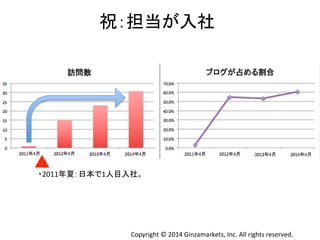 ⚃䠖ᢸᙜ䛜ධ♫ 
䞉2011ᖺኟ䠖᪥ᮏ䛷1ே┠ධ♫䚹 
Copyright 
© 
2014 
Ginzamarkets, 
Inc. 
All 
rights 
reserved. 
 