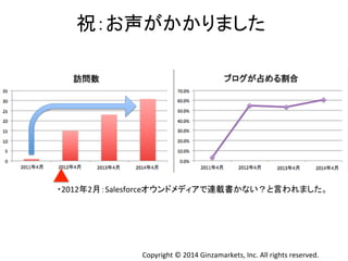 ⚃䠖䛚ኌ䛜䛛䛛䜚䜎䛧䛯 
䞉2012ᖺ2᭶䠖Salesforce䜸䜴䞁䝗䝯䝕䜱䜰䛷㐃㍕᭩䛛䛺䛔䠛䛸ゝ䜟䜜䜎䛧䛯䚹 
Copyright 
© 
2014 
Ginzamarkets, 
Inc. 
All 
rights 
reserved. 
 