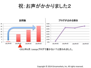 ⚃䠖䛚ኌ䛜䛛䛛䜚䜎䛧䛯䠎 
䞉2012ᖺ6᭶䠖Looops䝤䝻䜾䛷᭩䛛䛺䛔䠛䛸ゝ䜟䜜䜎䛧䛯䚹 
Copyright 
© 
2014 
Ginzamarkets, 
Inc. 
All 
rights 
reserved. 
 