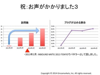 ⚃䠖䛚ኌ䛜䛛䛛䜚䜎䛧䛯䠏 
䞉2013ᖺ2᭶䠖INBOUND 
MKTG 
2013 
TOKYO䛷䝟䝛䝷䞊䛸䛧䛶ヰ䛧䜎䛧䛯䚹 
Copyright 
© 
2014 
Ginzamarkets, 
Inc. 
All 
rights 
reserved. 
 