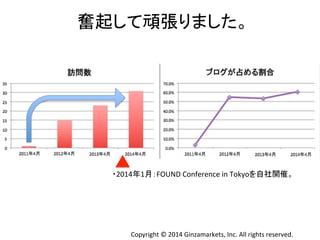 ዧ㉳䛧䛶㡹ᙇ䜚䜎䛧䛯䚹 
䞉2014ᖺ1᭶䠖FOUND 
Conference 
in 
Tokyo䜢⮬♫㛤ദ䚹 
Copyright 
© 
2014 
Ginzamarkets, 
Inc. 
All 
rights 
reserved. 
 