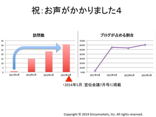 ⚃䠖䛚ኌ䛜䛛䛛䜚䜎䛧䛯䠐 
䞉2014ᖺ5᭶䠖ᐉఏ఍㆟7᭶ྕ䛻ᥖ㍕ 
Copyright 
© 
2014 
Ginzamarkets, 
Inc. 
All 
rights 
reserved. 
 