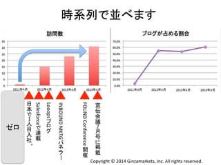 ᫬⣔ิ䛷୪䜉䜎䛩 
Copyright 
© 
2014 
Ginzamarkets, 
Inc. 
All 
rights 
reserved. 
日 
本 
又1人 
目 
入 
社 
。 
 
Salesforce又連 
載 
 
Looops 
吭呄吇 
INBOUND 
MKTG 
吨吤呀䞊 
FOUND 
Conference 
開 
催 
 
宣 
伝 
会 
議7月 
号 
双掲 
載 
 
䝊䝻 
 