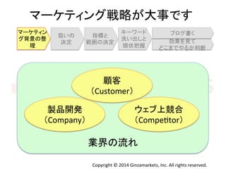 䝬䞊䜿䝔䜱䞁䜾ᡓ␎䛜኱஦䛷䛩 
䝤䝻䜾᭩䛟 
㢳ᐈ 
䠄Customer䠅 
䜴䜵䝤ୖ➇ྜ 
䠄CompeHtor䠅 
Copyright 
© 
2014 
Ginzamarkets, 
Inc. 
All 
rights 
reserved. 
䝬䞊䜿䝔䜱䞁 
䜾⫼ᬒ䛾ᩚ 
⌮ 
≺䛔䛾 
Ỵᐃ 
ᣦᶆ䛸 
⠊ᅖ䛾Ỵᐃ 
䜻䞊䝽䞊䝗 
Ὑ䛔ฟ䛧䛸 
⌧≧ᢕᥱ 
ຠᯝ䜢ぢ䛶 
䛹䛣䜎䛷䜔䜛䛛ุ᩿ 
〇ရ㛤Ⓨ 
䠄Company䠅 
ᴗ⏺䛾ὶ䜜 
 