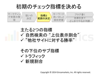 ึᮇ䛾䝏䜵䝑䜽ᣦᶆ䜢Ỵ䜑䜛 
䝤䝻䜾᭩䛟 
Copyright 
© 
2014 
Ginzamarkets, 
Inc. 
All 
rights 
reserved. 
䝬䞊䜿䝔䜱䞁 
䜾⫼ᬒ䛾ᩚ 
⌮ 
≺䛔䛾 
Ỵᐃ 
ᣦᶆ䛸 
⠊ᅖ䛾Ỵᐃ 
䜻䞊䝽䞊䝗 
Ὑ䛔ฟ䛧䛸 
⌧≧ᢕᥱ 
ຠᯝ䜢ぢ䛶 
䛹䛣䜎䛷䜔䜛䛛ุ᩿ 
୺䛯䜛2䛴䛾ᣦᶆ 
ü ⮬↛᳨⣴䛾㻌䇾ୖ఩⾲♧๭ྜ䇿 
ü 䇿௚♫䝃䜲䝖䛻ᑐ䛩䜛຾⋡䇿 
䛭䛾ୗ఩䛾䝃䝤ᣦᶆ 
ü 䝖䝷䝣䜱䝑䜽 
ü ᪂つ๭ྜ 
 