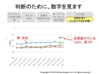 ุ᩿䛾䛯䜑䛻䚸ᩘᏐ䜢ぢ䜎䛩 
䝤䝻䜾᭩䛟 
Copyright 
© 
2014 
Ginzamarkets, 
Inc. 
All 
rights 
reserved. 
䝬䞊䜿䝔䜱䞁 
䜾⫼ᬒ䛾ᩚ 
⌮ 
≺䛔䛾 
Ỵᐃ 
ᣦᶆ䛸 
⠊ᅖ䛾Ỵᐃ 
䜻䞊䝽䞊䝗 
Ὑ䛔ฟ䛧䛸 
⌧≧ᢕᥱ 
ຠᯝ䜢ぢ䛶 
䛹䛣䜎䛷䜔䜛䛛ุ᩿ 
඲↛㈇䛡䛶䛔䜛 
䛣䛸䛻䚸Ẽ䛵䛟 
㟷䠖ᙜ♫ 
 